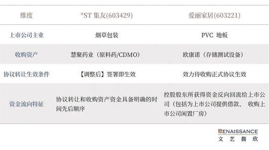 从*ST集友收购慧聚药业看“协议转让+现金收购资产”模式下的资金耦合安排边界