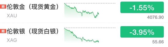 白银大跌，较年内高点跌超54%
