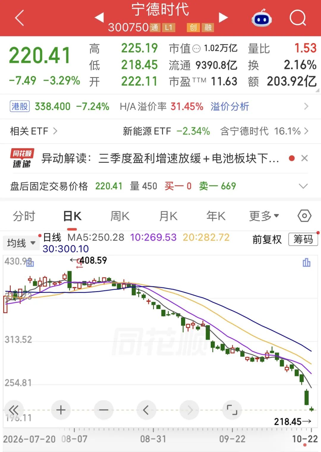 开始“杀白马”了?