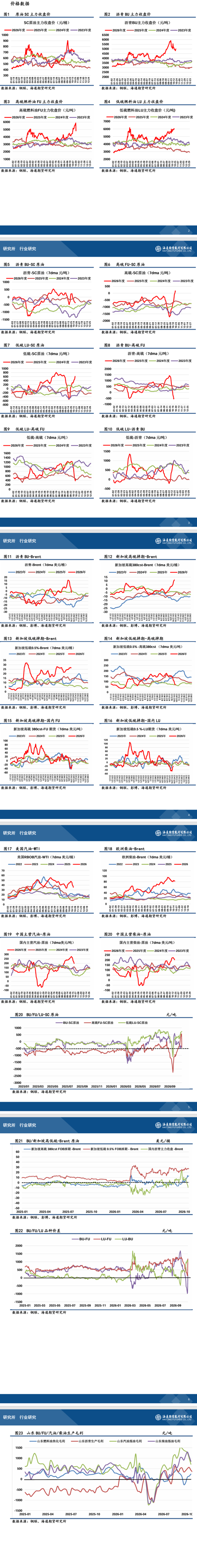 【沥燃日报】地缘溢价继续推涨燃料油，沥青能否反弹取决于成本