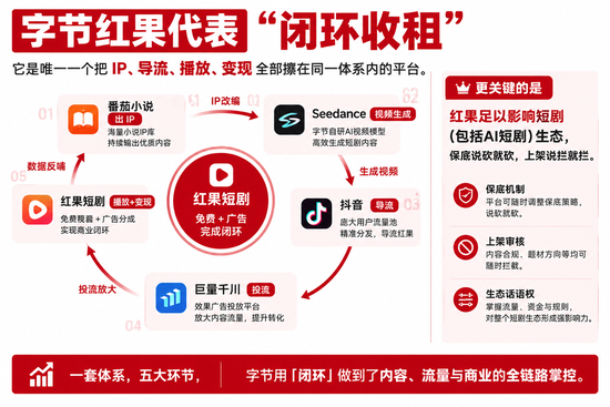 AI短剧火疯了，赢家却没几个