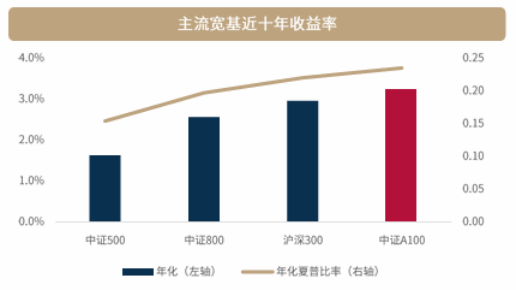 当主动选股遇上场内交易:景气均衡主动ETF永赢重磅发行