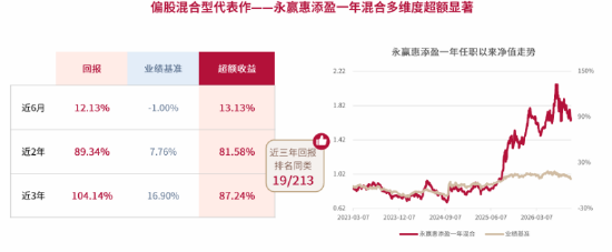 当主动选股遇上场内交易:景气均衡主动ETF永赢重磅发行