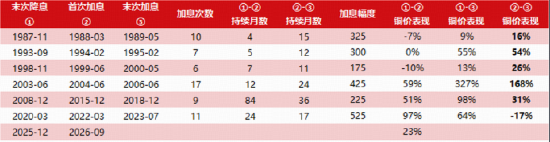 美国中期选举前,有色怎么看?华宝基金火线解读!有色基本面支撑优于宏观扰动,超跌反弹或可期!