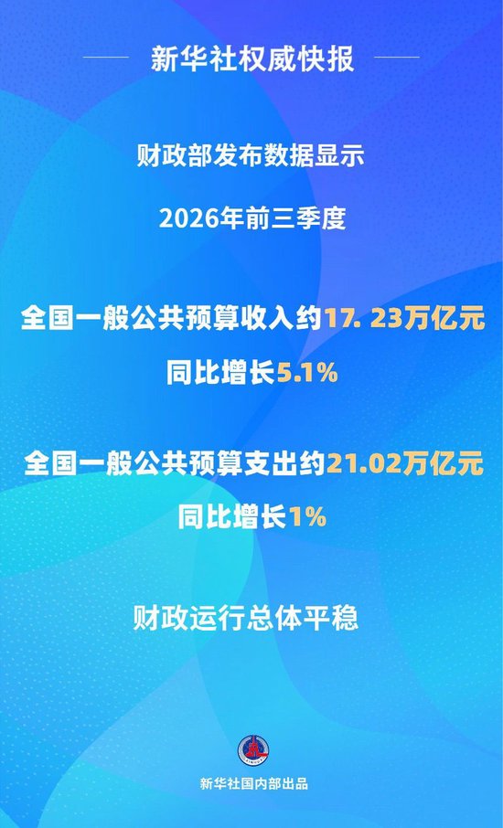 前三季度全国财政收入同比增长5.1%