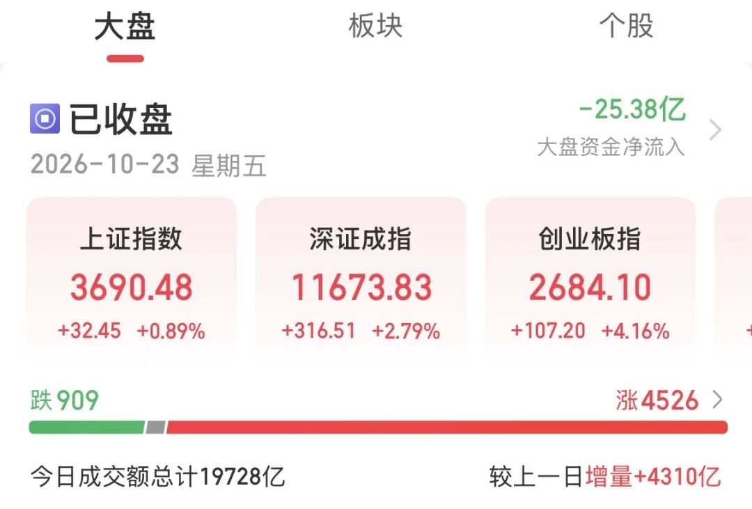 今天A股,暴力反弹!网友诗兴大发