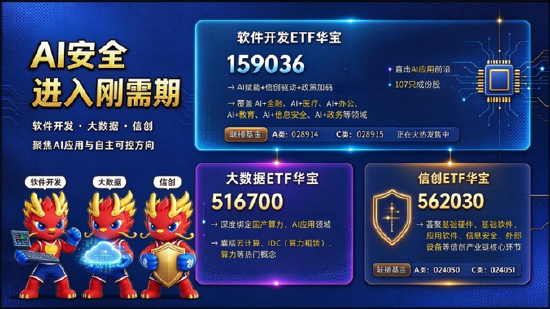 三重利好共振,AI应用、金融科技、网络安全携手冲高!绿盟科技等6股涨停,软件开发指数大涨6%!