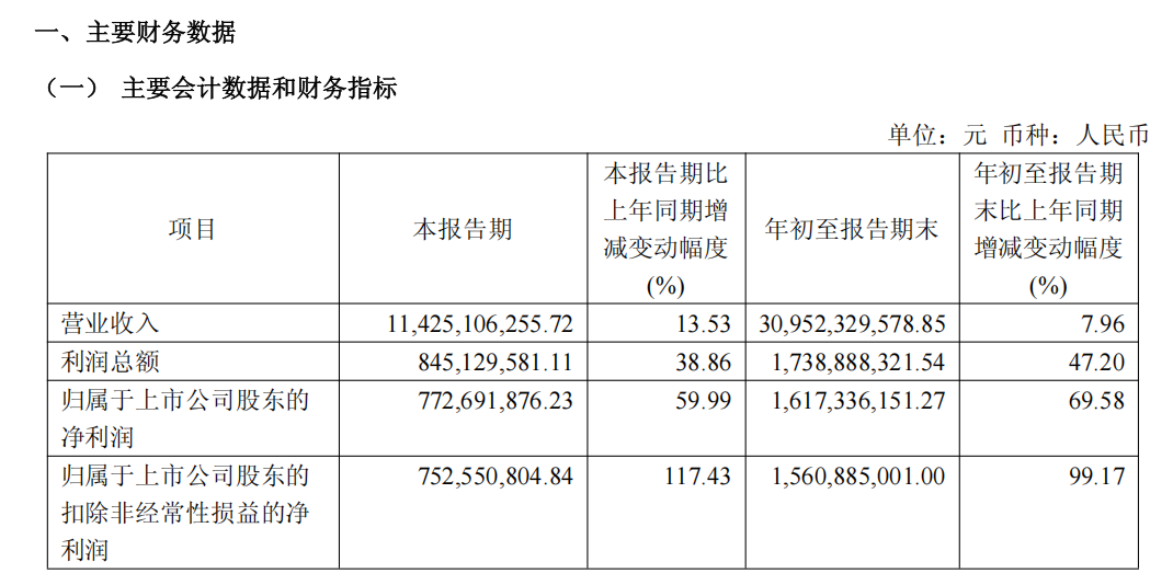 长电科技三季报:扣非净利润翻倍,钱变成了厂房