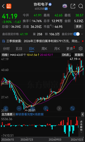 605258,拟易主!下周一停牌