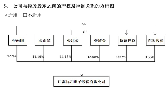 605258,拟易主!下周一停牌