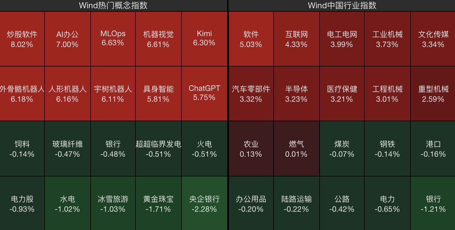 创业板指涨超4%！A股深V反弹，后市怎么走？
