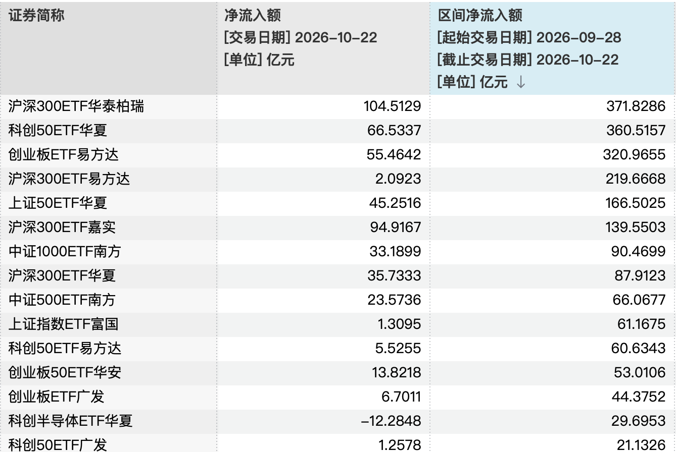 创业板指涨超4%！A股深V反弹，后市怎么走？