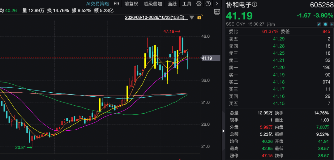 605258,实控人拟变更!股价近期大涨
