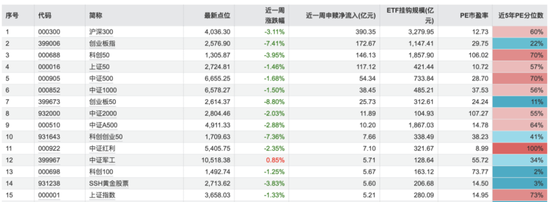 A股、港股止跌反弹,趋势何时反转?