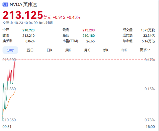 全球市值“股王”，盘中易位！