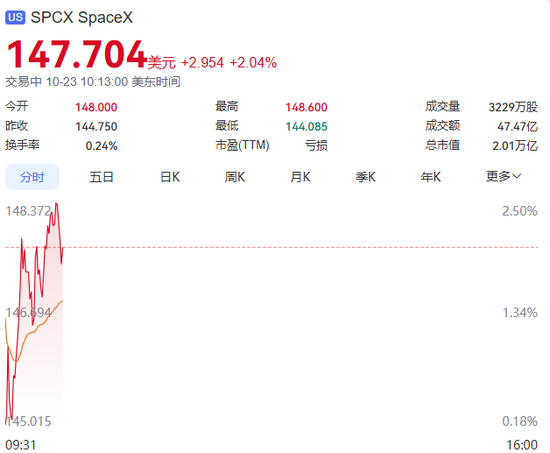 全球市值“股王”，盘中易位！
