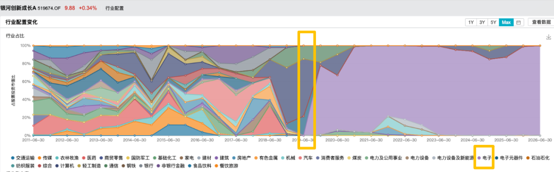百亿明星基金经理郑巍山卸任，任职期间年化回报超19%