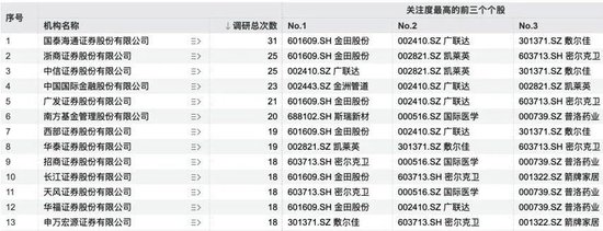 243家机构,“盯上”1家公司