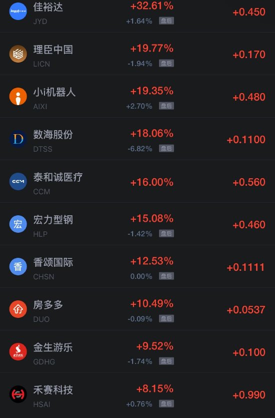 10月24日热门中概股涨跌不一,台积电涨1.49%,阿里巴巴跌超2%