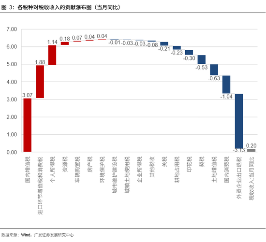 【广发宏观吴棋滢】支出赶进度：缺口及后续空间