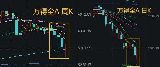 不应继续悲观！下周，哪些方向最可能“超跌反弹”？