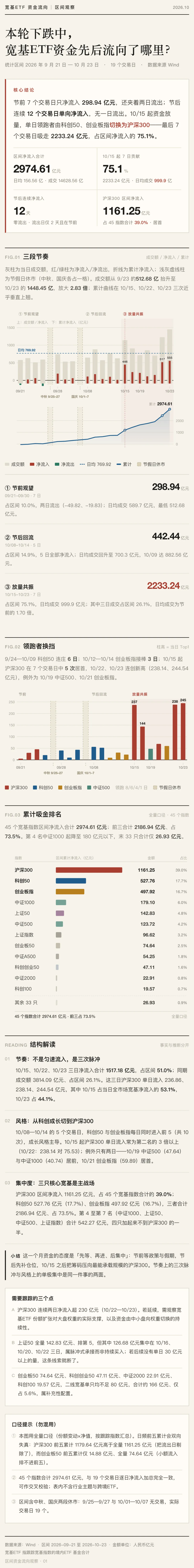 不应继续悲观！下周，哪些方向最可能“超跌反弹”？