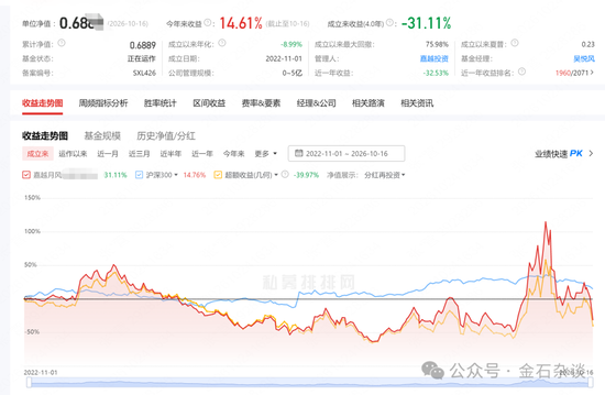 知名游资交易猿全龙,私募净值大回撤!近期道歉了,200元赌东山精密?