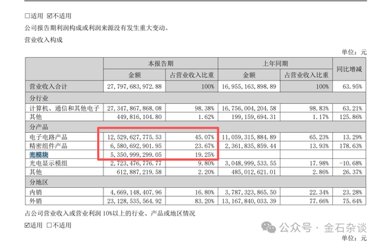 知名游资交易猿全龙,私募净值大回撤!近期道歉了,200元赌东山精密?