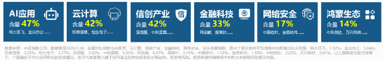 物理AI打开应用空间，软件与科创AI领跑，光模块龙头锚定景气，AI中长期布局窗口渐近？