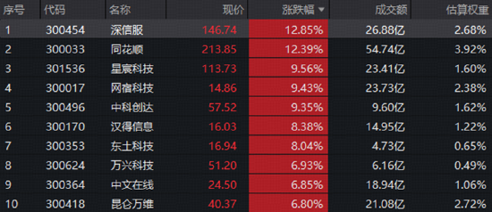 物理AI打开应用空间，软件与科创AI领跑，光模块龙头锚定景气，AI中长期布局窗口渐近？
