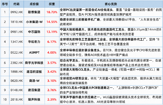 物理AI打开应用空间，软件与科创AI领跑，光模块龙头锚定景气，AI中长期布局窗口渐近？
