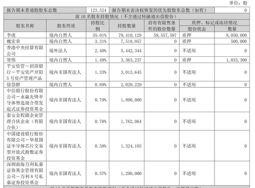 德明利第三季营收116亿：净利27亿 市值797亿 魏宏章减持 或套现4亿