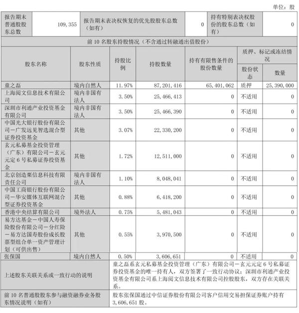 中文在线第三季营收2.5亿：同比降44% 亏8906万 刚放弃28亿定增计划