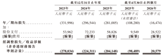 GPU企业登临科技通过上市聆讯:4个月营收2亿 亏1647万 估值72亿