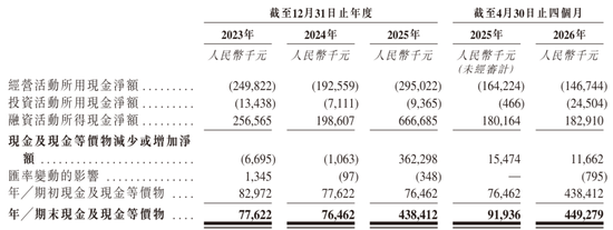 GPU企业登临科技通过上市聆讯:4个月营收2亿 亏1647万 估值72亿