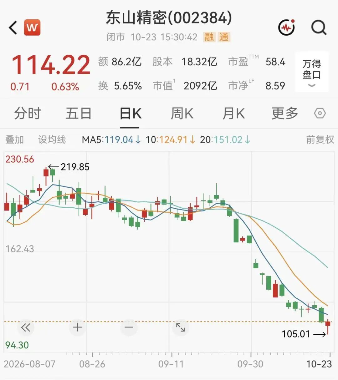 2000亿东山精密,H股发行价确定