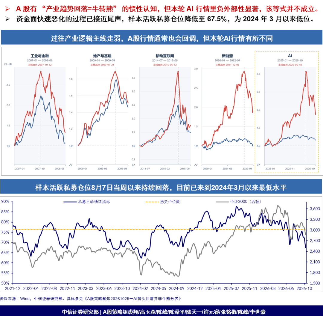 中信证券:AI势头回落并非牛熊分界 非AI可能反而会面临更为有利的环境