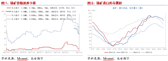 长安期货屈亚娟:宽松格局施压&减产消息提振,镍价或低位徘徊