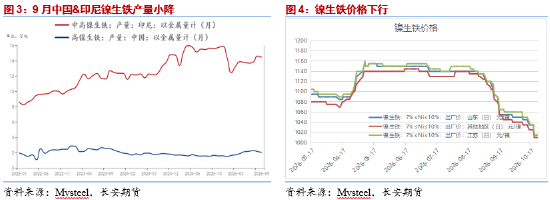 长安期货屈亚娟:宽松格局施压&减产消息提振,镍价或低位徘徊