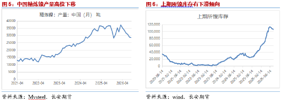 长安期货屈亚娟:宽松格局施压&减产消息提振,镍价或低位徘徊