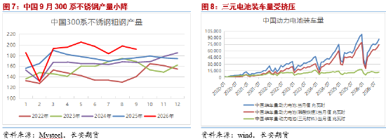 长安期货屈亚娟:宽松格局施压&减产消息提振,镍价或低位徘徊