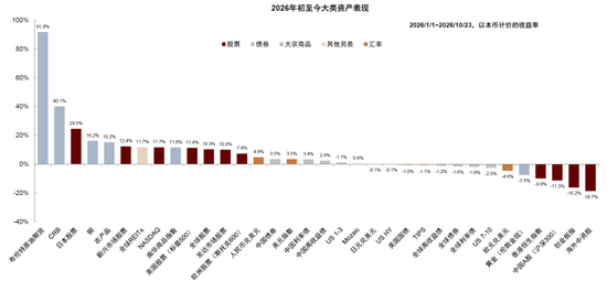 中金:估值调到哪了?