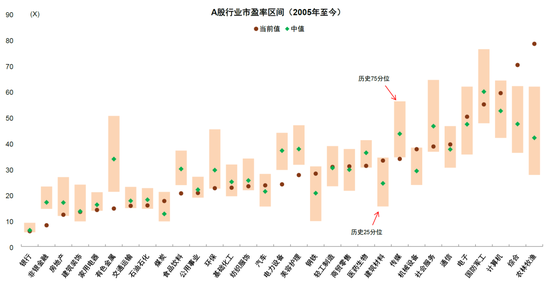 中金:估值调到哪了?