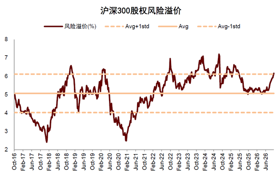 中金:估值调到哪了?