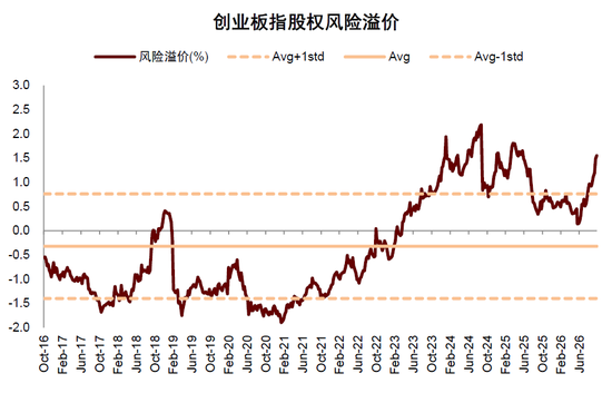中金:估值调到哪了?