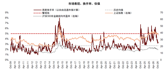 中金:估值调到哪了?