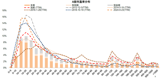 中金:估值调到哪了?