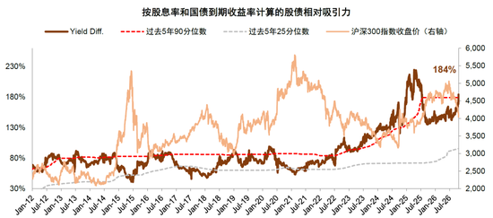 中金:估值调到哪了?