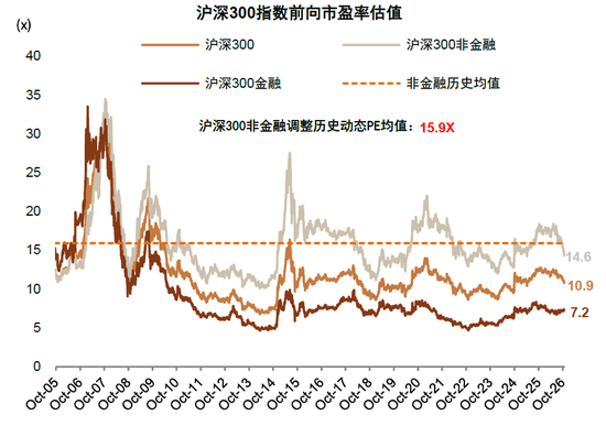 中金:估值调到哪了?