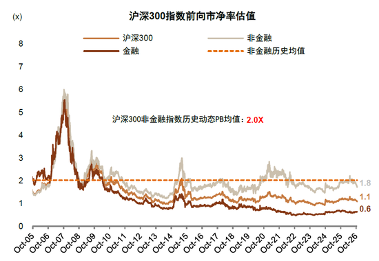 中金:估值调到哪了?